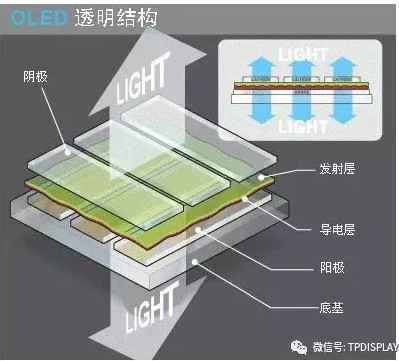 ͨÃ÷OLED½á¹¹.jpg ͨÃ÷OLED½á¹¹.jpg